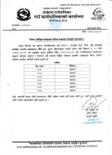 पूर्ण सरसफाई कार्यक्रम अन्तर्गत सहायकस्तर चौथो तह उत्प्रेरक पदको लिखित परीक्षाको नतिजा